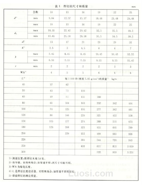 GB/T 10433-2002 电弧螺柱焊用圆柱头焊钉